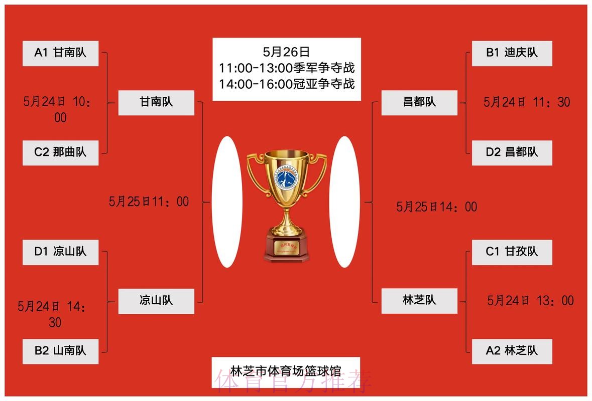 2020中冠联赛总决赛梅县赛区第三轮结束,淘汰赛球队全部确定 2020中冠联赛总决赛梅县赛区第三轮结束,淘汰赛球队全部确定